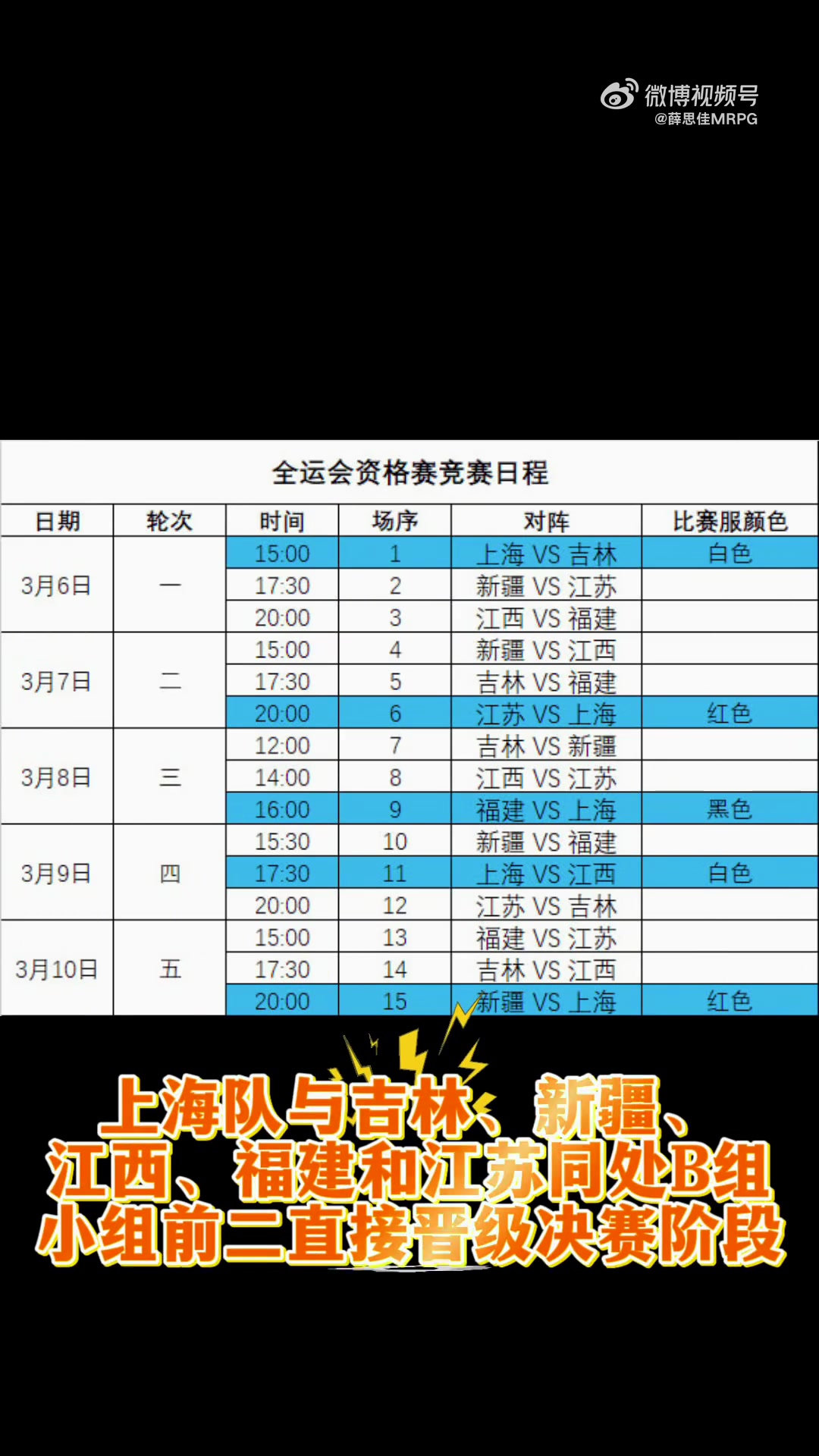 DB视讯百家乐国内正式比赛首秀！混血后卫朱正全运会U18砍26+8 追身三分显实力